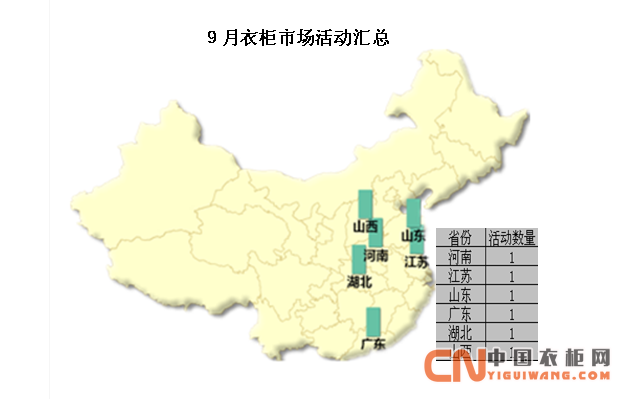 9月衣柜市場活動(dòng)匯總