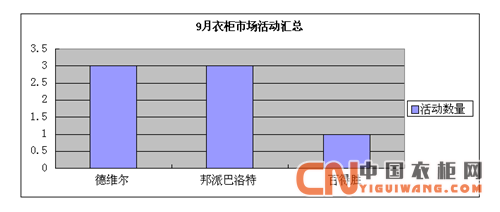 9月衣柜市場活動(dòng)匯總