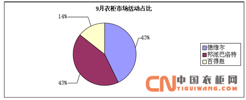 9月衣柜市場活動(dòng)匯總