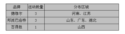 9月衣柜市場活動(dòng)匯總