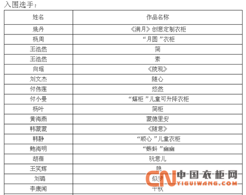 兔寶寶中國好衣柜創(chuàng)意設(shè)計(jì)大賽，入圍作品及選手公示