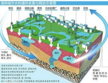 2016上海國際路面生態(tài)系統(tǒng)應(yīng)用材料與技術(shù)展覽會