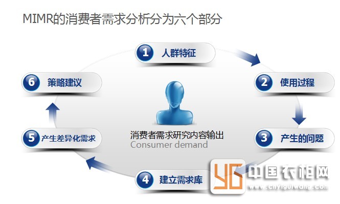 新型品牌不斷涌入 衣柜企業(yè)何以運用標準去打破市場格局