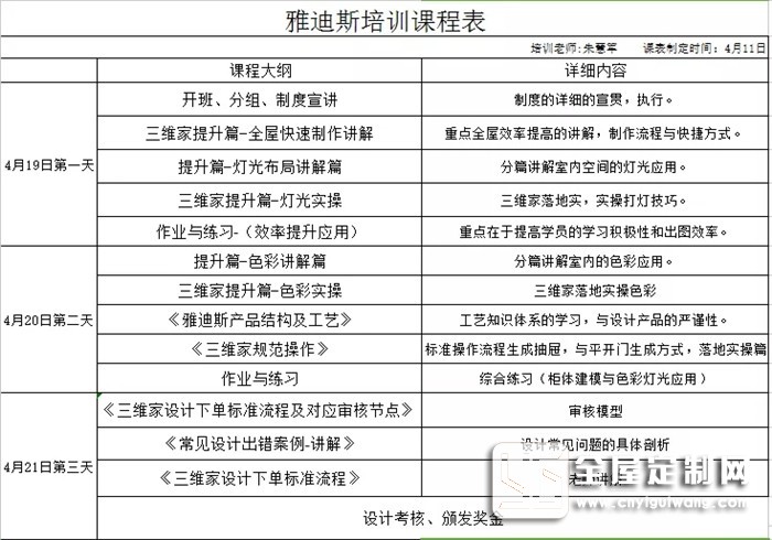 助力終端 設(shè)計(jì)先行，雅迪斯三維家2019年01期培訓(xùn)啟動！