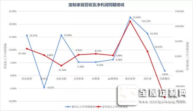 上市財報