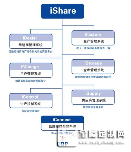 戰(zhàn)略合作