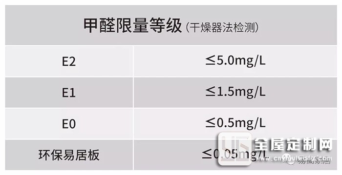 無(wú)醛生活，你當(dāng)然首選易高環(huán)保易居板！