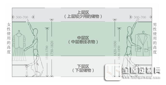 臥室衣柜收納