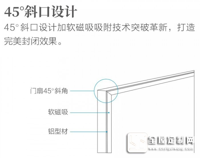 歐派為你解密，有想法的門更高級！