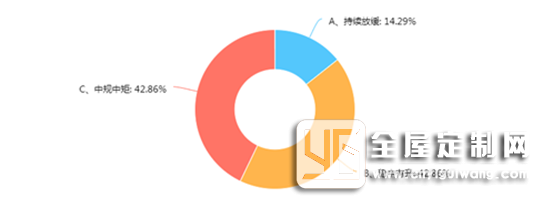 好萊客高管離職