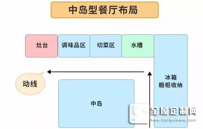 歐派告訴你裝修前忽略廚房布局，后面花再多錢都是白搭！