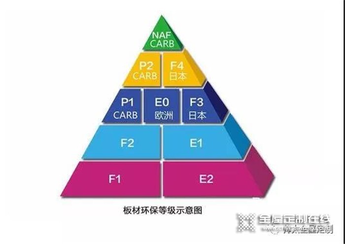 帥太全屋定制公開(kāi)2019年8月產(chǎn)品環(huán)保檢測(cè)！