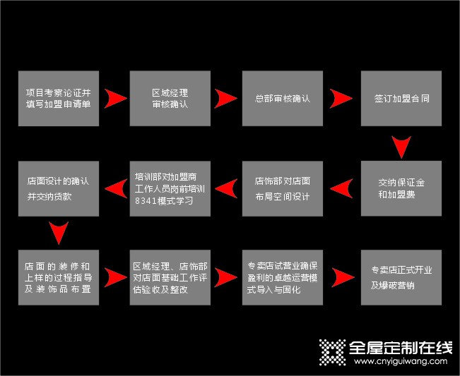 愛(ài)樂(lè)多衣柜加盟