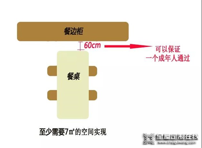 餐桌邊雜物太多怎么辦？帥太提醒你該裝餐邊柜了！