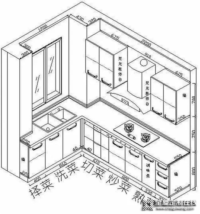 請看，帥太權(quán)威定制分享的廚房裝修攻略，太太太全了！