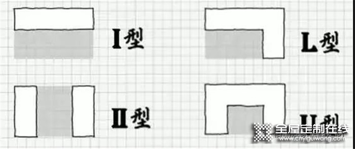 掌握佰麗愛家的5平米廚房的設(shè)計要點，面積不大更是要好好設(shè)計！