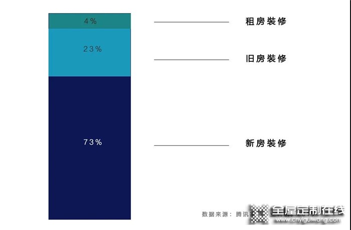 舊房改造迎來重大利好，看森諾如何搶占先機(jī)