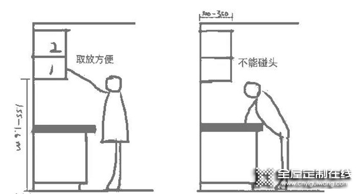 森諾定制櫥柜，顏值高又實(shí)用性滿(mǎn)滿(mǎn)，不看就吃虧了