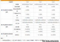 加盟全屋定制有前途嗎？惠爾邦全屋定制加盟費用大概是多少？