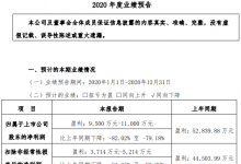 尚品宅配2020年業(yè)績預告：預計總營收65.3億