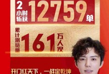 2小時斬獲12759單！皮阿諾借勢代言人打響新春開門紅！