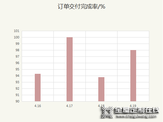 客來福全屋定制升級客戶體驗(yàn)閉環(huán)管理機(jī)制 從過程中尋找增長機(jī)會_9