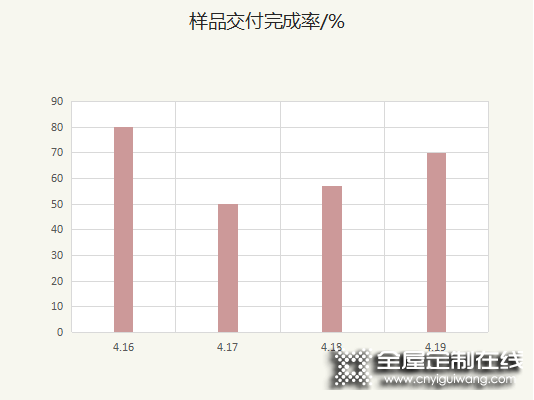 客來福全屋定制升級客戶體驗(yàn)閉環(huán)管理機(jī)制 從過程中尋找增長機(jī)會_10