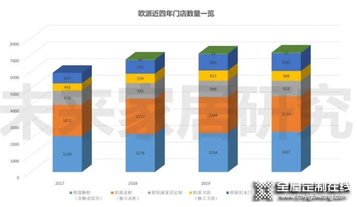 2021年全屋定制行業(yè)持續(xù)發(fā)展，機(jī)遇與挑戰(zhàn)并存！