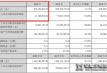 頂固2020營收8.72億，將持續(xù)聚焦高定、五金領域