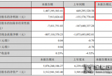 整裝發(fā)力，尚品宅配2021Q1營(yíng)收14.07億