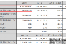 尚品宅配去年?duì)I收65.13億，全面賦能整裝數(shù)字化