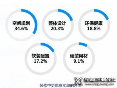 整裝風(fēng)起，看看這個(gè)賽道都有哪些定制玩家？