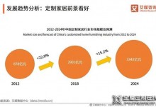 麗博|變革時(shí)代，經(jīng)銷商如何突破重圍做大做強(qiáng)？