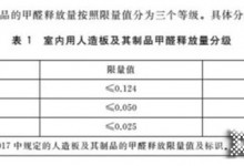 人造板甲醛分級新國標發(fā)布，伊戀將“凈純”之路堅持到底