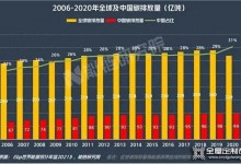 “碳中和”迫在眉睫，“零碳”成家居行業(yè)發(fā)展新賽道？