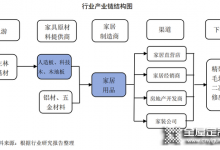 又一家居企業(yè)啟動IPO上市 ！融資11億元發(fā)