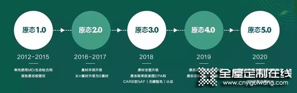 好萊客斬獲2021門墻柜一體化技術(shù)進(jìn)階成就獎！