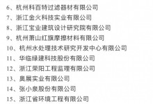 蕭山僅8家獲評！麗博家居成功入選2021年度“浙江省信用管理示范企業(yè)”