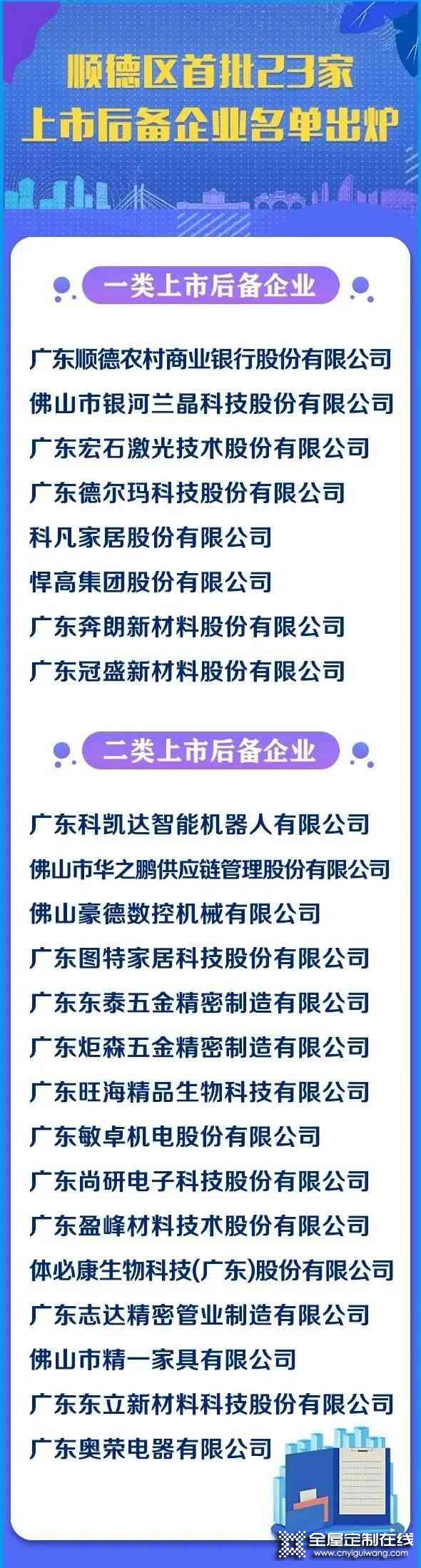 科凡家居、悍高家居、東泰、炬森五金、圖特五金等成為順德上市后備企業(yè)_2