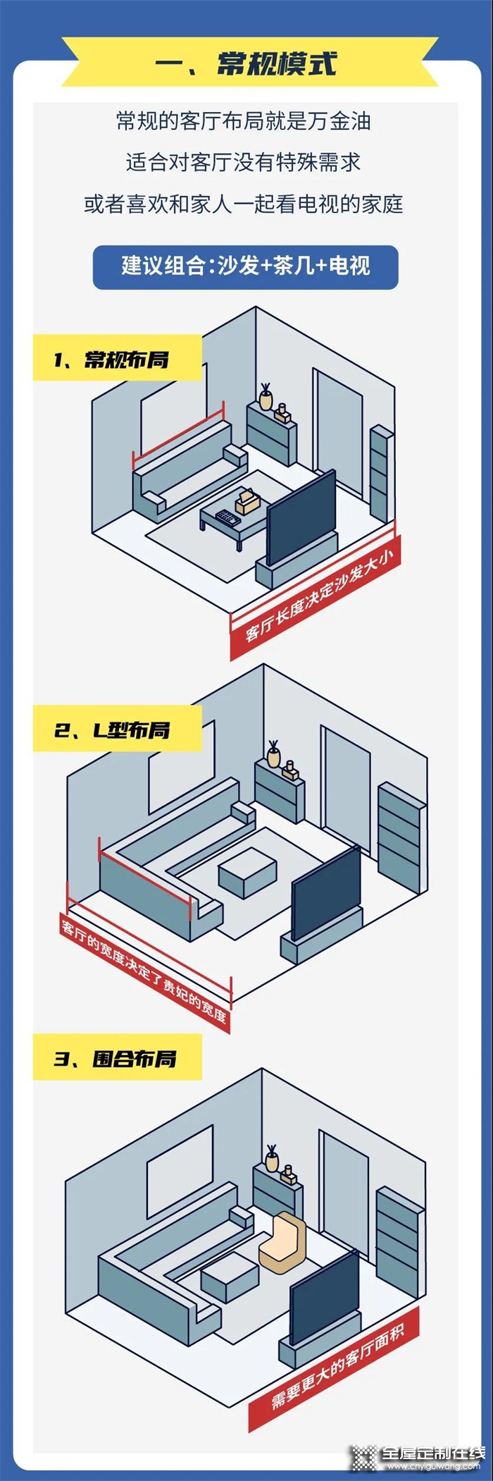 客廳裝修很講究？全屋定制好萊客4大布局模式適配你的多種需求?。ㄉ希? /></p>
<p style=