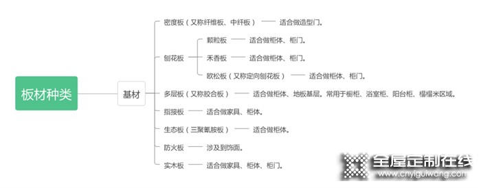 捷西全屋定制：關(guān)于板材，一次性給你講清楚！