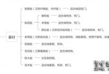 捷西全屋定制：關(guān)于板材，一次性給你講清楚！