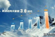 首家破200億！解碼歐派家居2021年業(yè)績摘