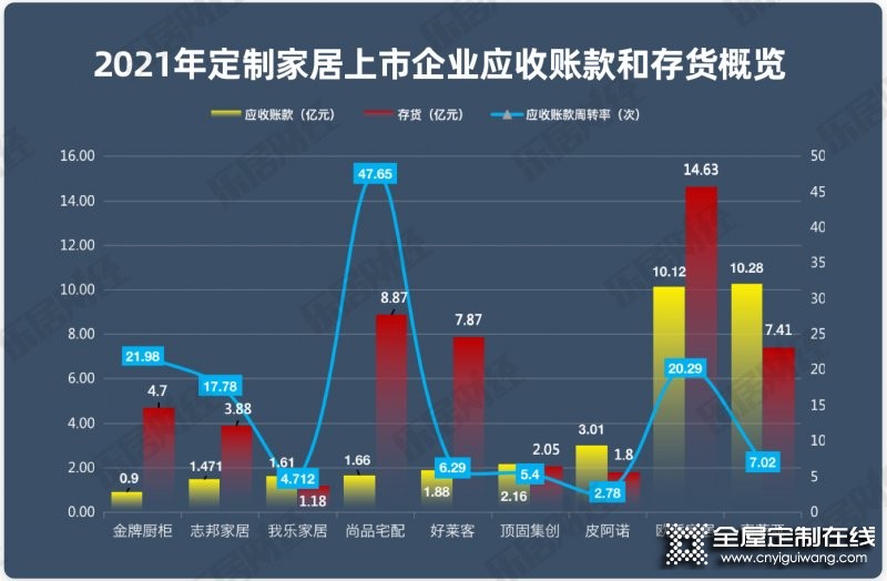 2021年家居定制行業(yè)年報研究報告_4