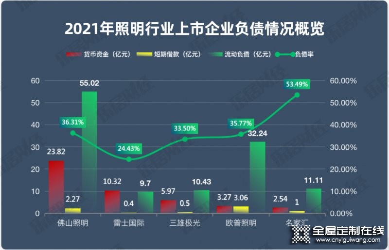 2021年家居定制行業(yè)年報研究報告_6