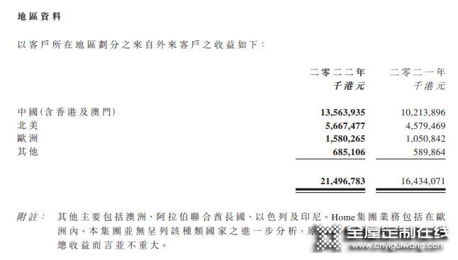 敏華2022財年營收188億元，中國區(qū)收入首破百億！_3