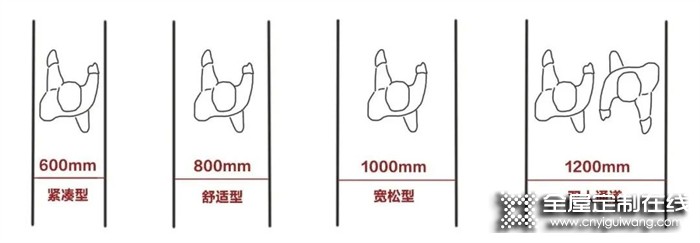 全友全屋定制 | 超詳細的家裝尺寸大全，要裝新家的趕緊收藏！