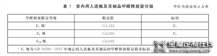 歐琳“和芯板”五層升級，全家健康從源頭守護